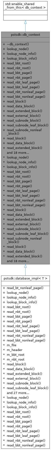 Inheritance graph