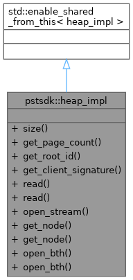 Inheritance graph