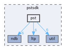 pstsdk/pst