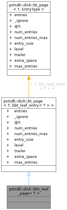 Inheritance graph