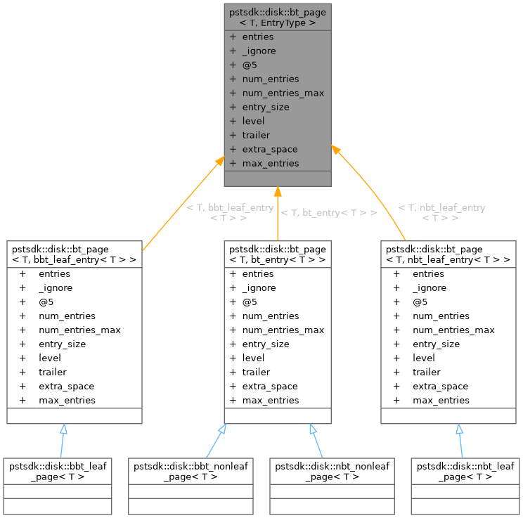 Inheritance graph