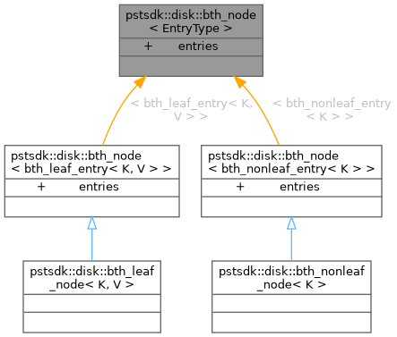 Inheritance graph