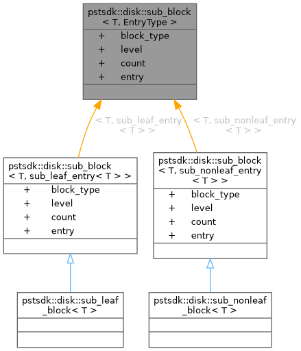 Inheritance graph