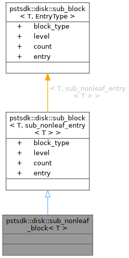 Inheritance graph